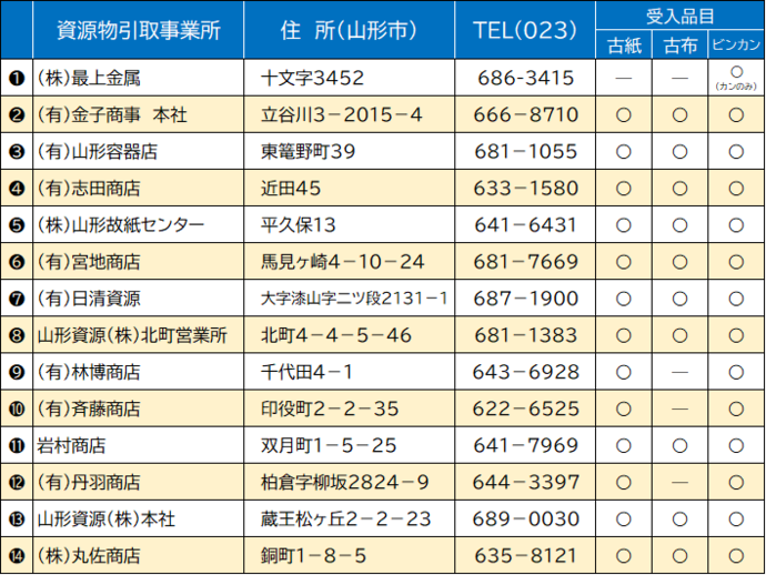 資源物引取事業所一覧