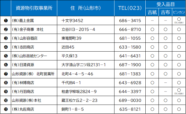 資源物引取事業所一覧