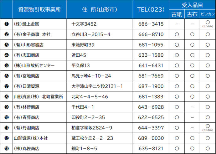 資源物引取事業所一覧