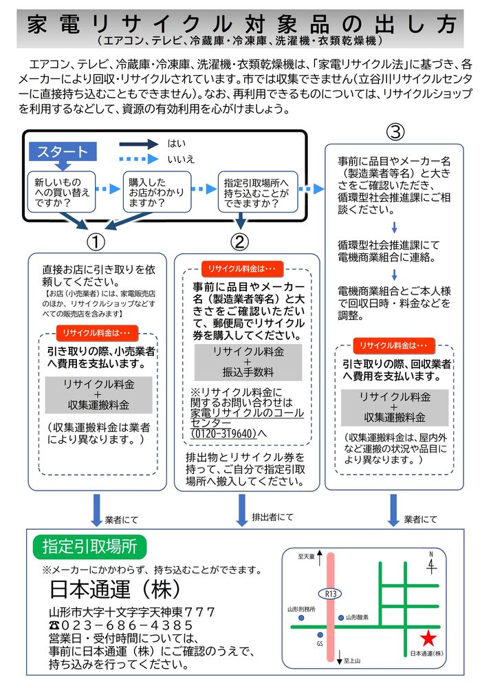 家電リサイクル