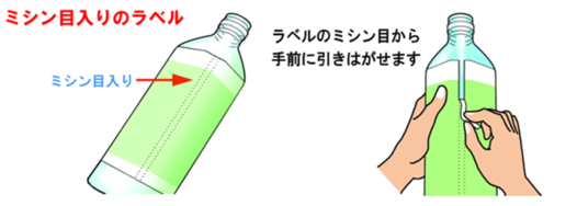 イラスト：ミシン目入りのラベル　ラベルのミシン目から手前に引きはがせます