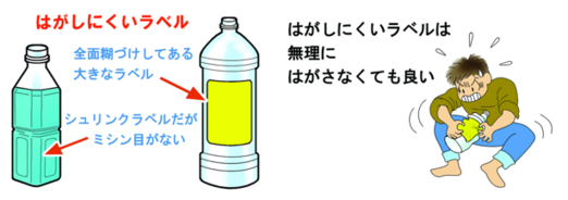 イラスト：はがしにくいラベル　はがしにくいラベルは無理にはがさなくても良い