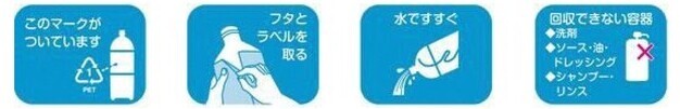 ペットボトルの出し方のポイントのイラスト