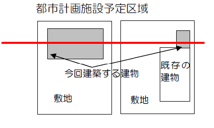 イラスト：都市計画予定区域内に申請建物が入る場合