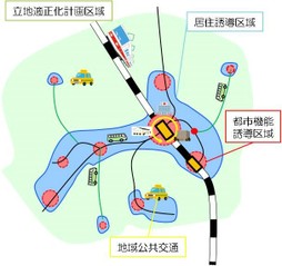 イラスト：立地適正化概念図