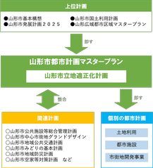 イラスト：適正化計画体系図