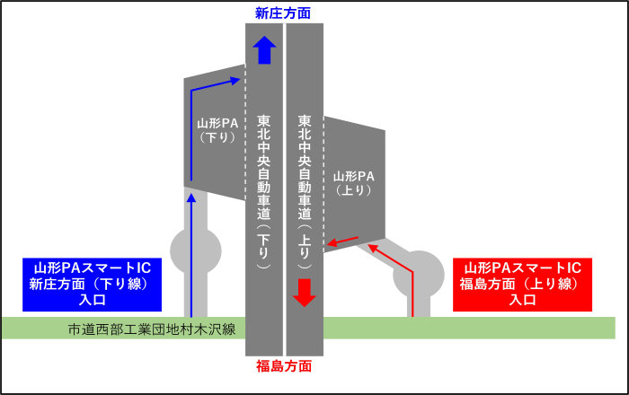 山形PAスマートインターチェンジの概要