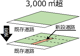 イラスト：開発行為の区画の変更イメージ