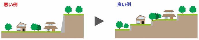 イラスト：景観形成基準　開発行為の規模　悪い例と良い例