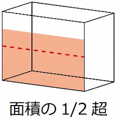 イラスト：建築物の外観の変更イメージ