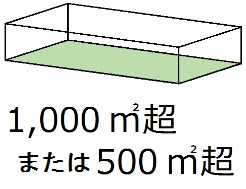 イラスト：建築面積イメージ