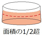 イラスト：工作物の外観の変更イメージ