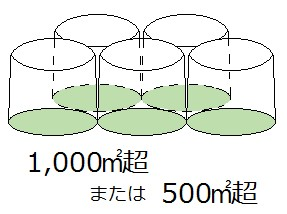 イラスト：工作物の築造面積イメージ