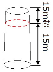 イラスト：工作物の高さイメージ