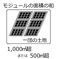 イラスト：太陽光発電設備のモジュール面積イメージ