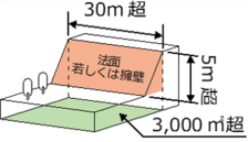 イラスト：開発行為のイメージ1