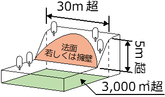 土地の形質の変更の画像