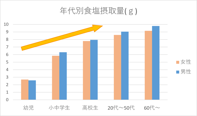 令和7年度推定食塩摂取量検査結果