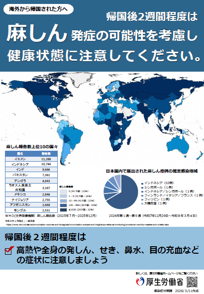 麻しん（帰国後注意喚起）