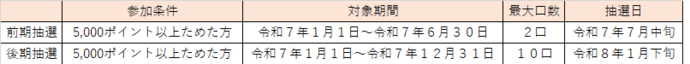 抽選