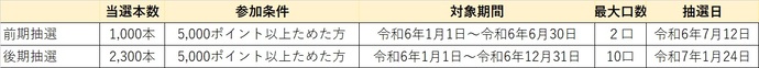 抽選