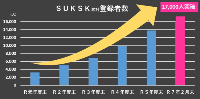 登録者数グラフ