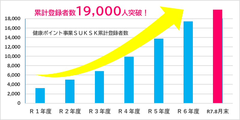 登録者数グラフ