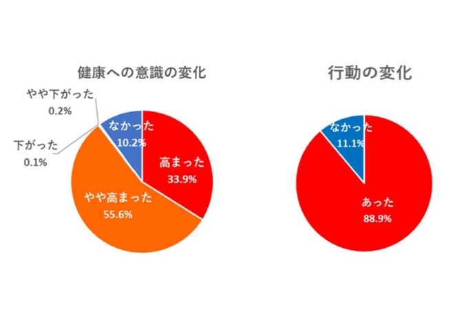 満足度調査