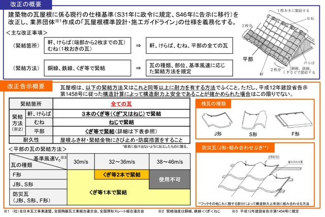 イラスト：改正の概要と改正告示概要