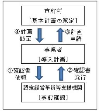 イラスト：認定フロー