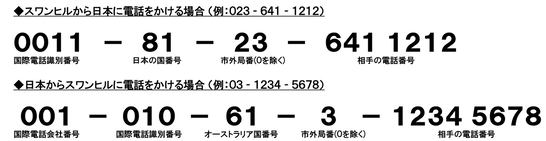 通話方法