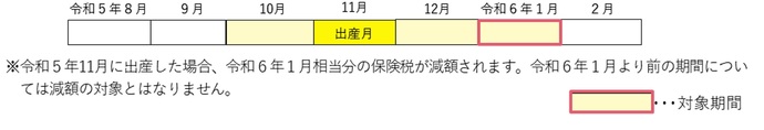 令和5年度産前産後期間のイラスト