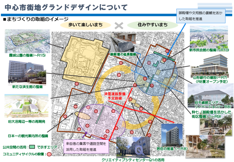 中心市街地の動き