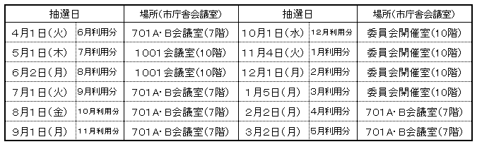 表：令和6年度抽選会場