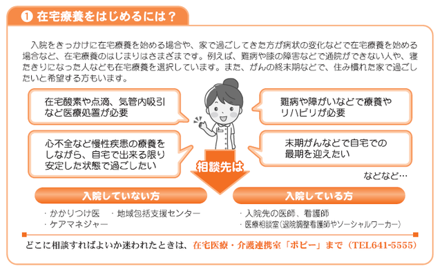 リーフレット2：在宅療養をはじめるには