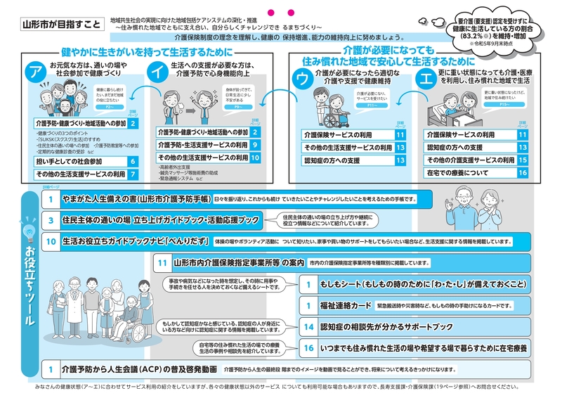 介護保険と高齢者保健福祉のしおりの見開き