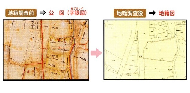 写真：地籍調査前　公図、地籍調査後　地籍図