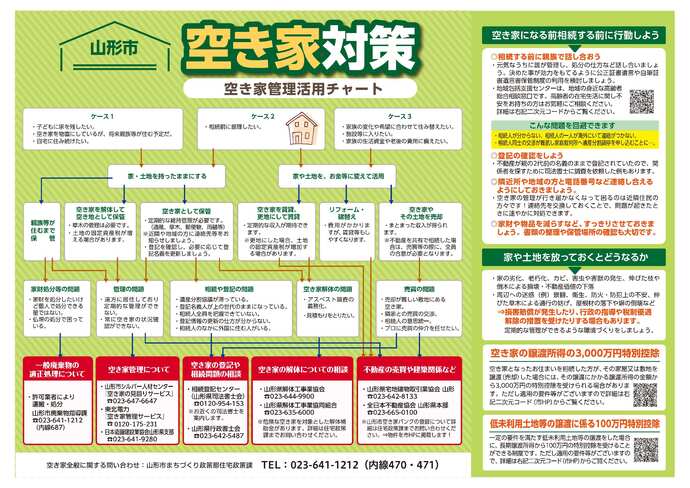 チャート図