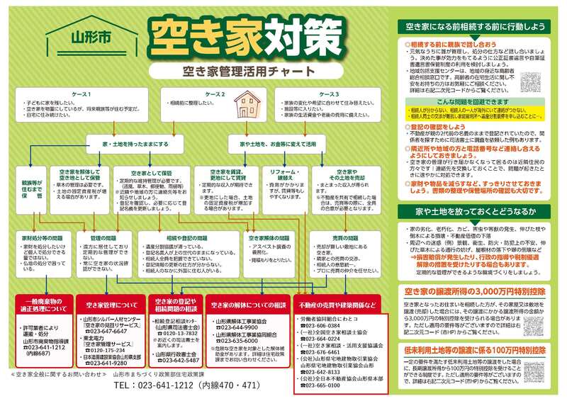 チャート図