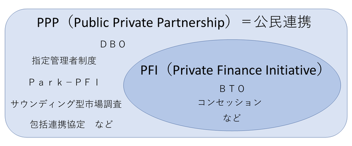 ppp-pfi