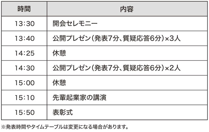 当日スケジュール