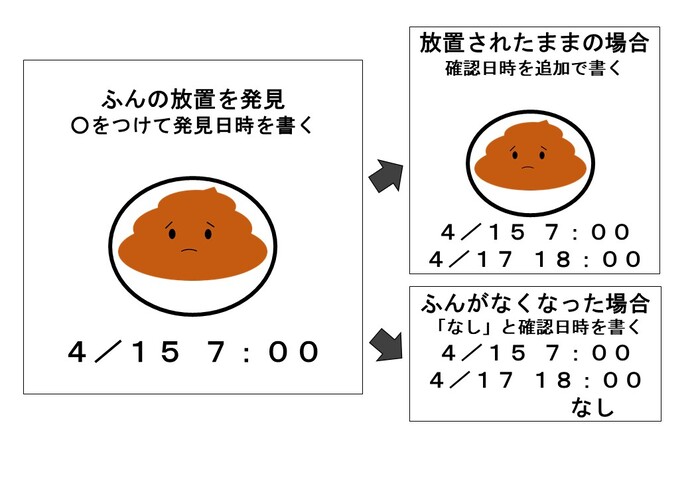 イエローチョーク作戦