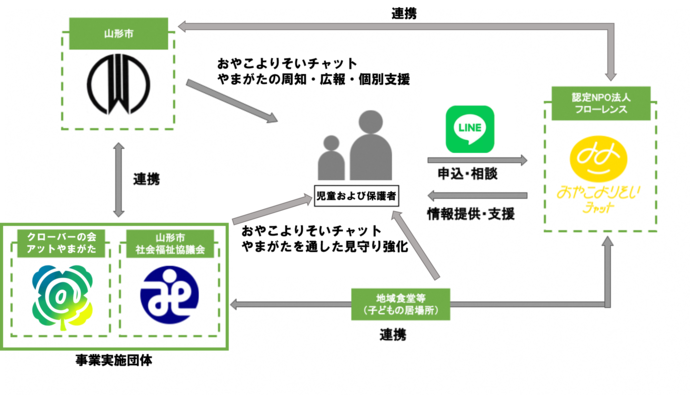 スキーム図です