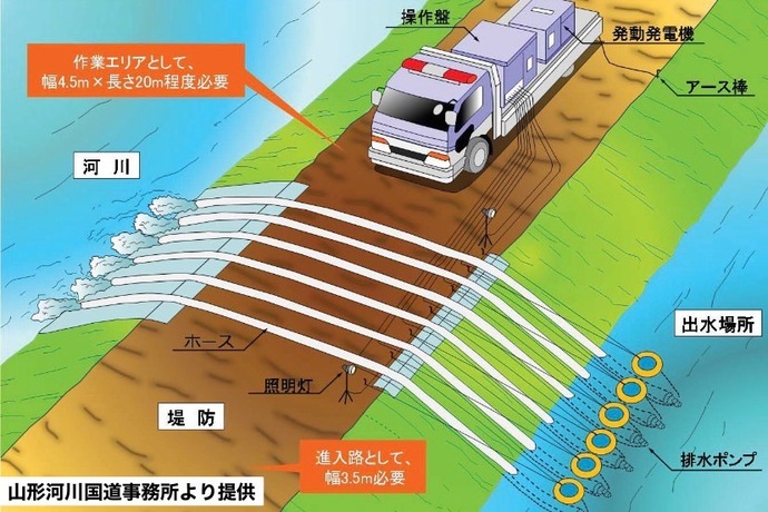 近年の想定を超える豪雨等により、全国各地で水害が頻発しています。