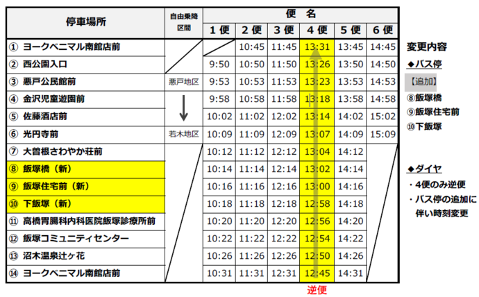 変更後ダイヤ