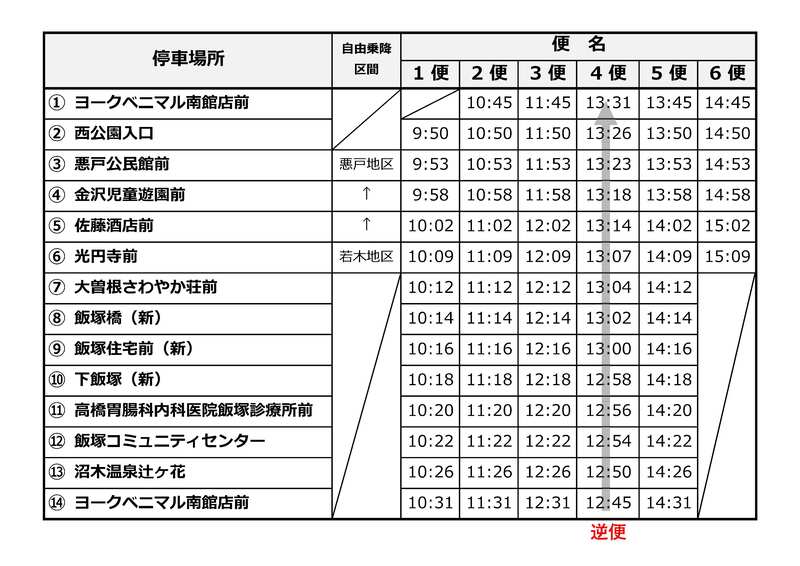 変更後ダイヤ