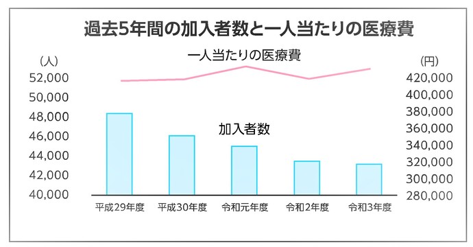 グラフ