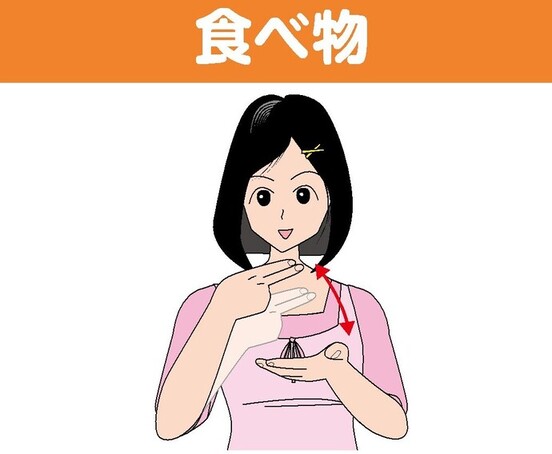 食べ物の手話