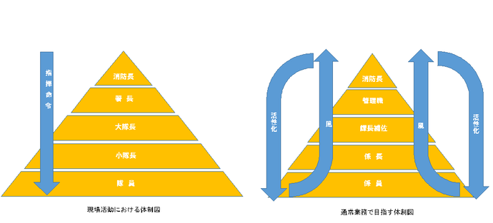体制図