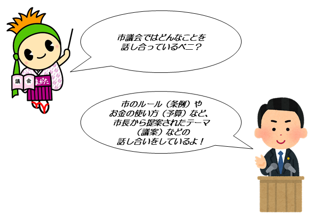 市議会ではどんなことを話し合っているベニ？市のルール（条例）やお金の使い方（予算）など、市長から提案されたテーマ（議案）などの話し合いをしているよ！